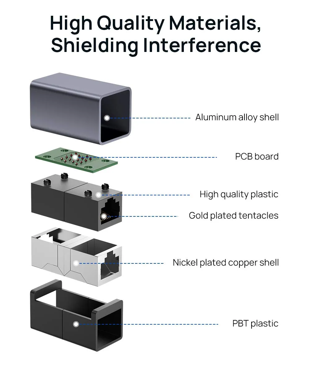 RJ45 Ethernet Cable Coupler